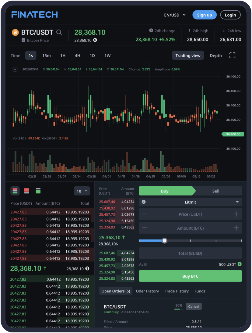 price BTC/USDT