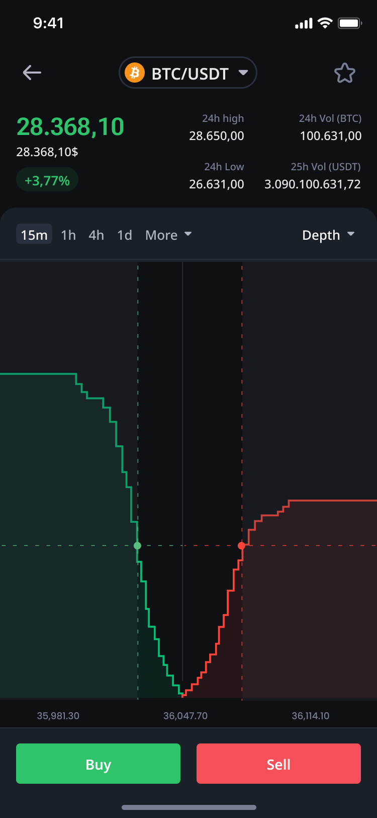 Coin chart