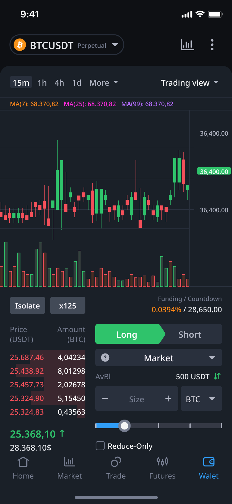 Chart BTC USDT