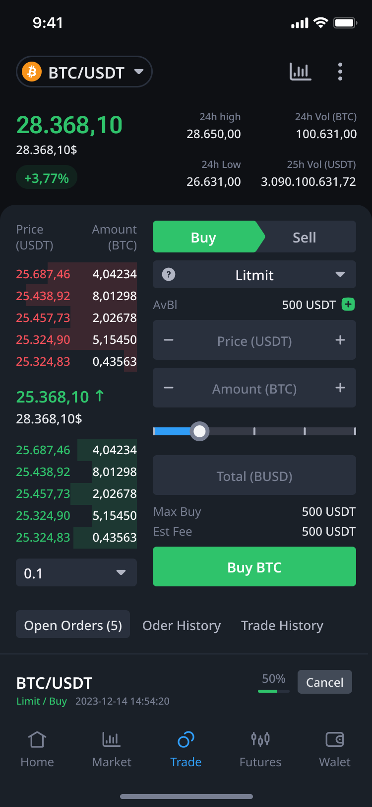 BTC/USDT coin