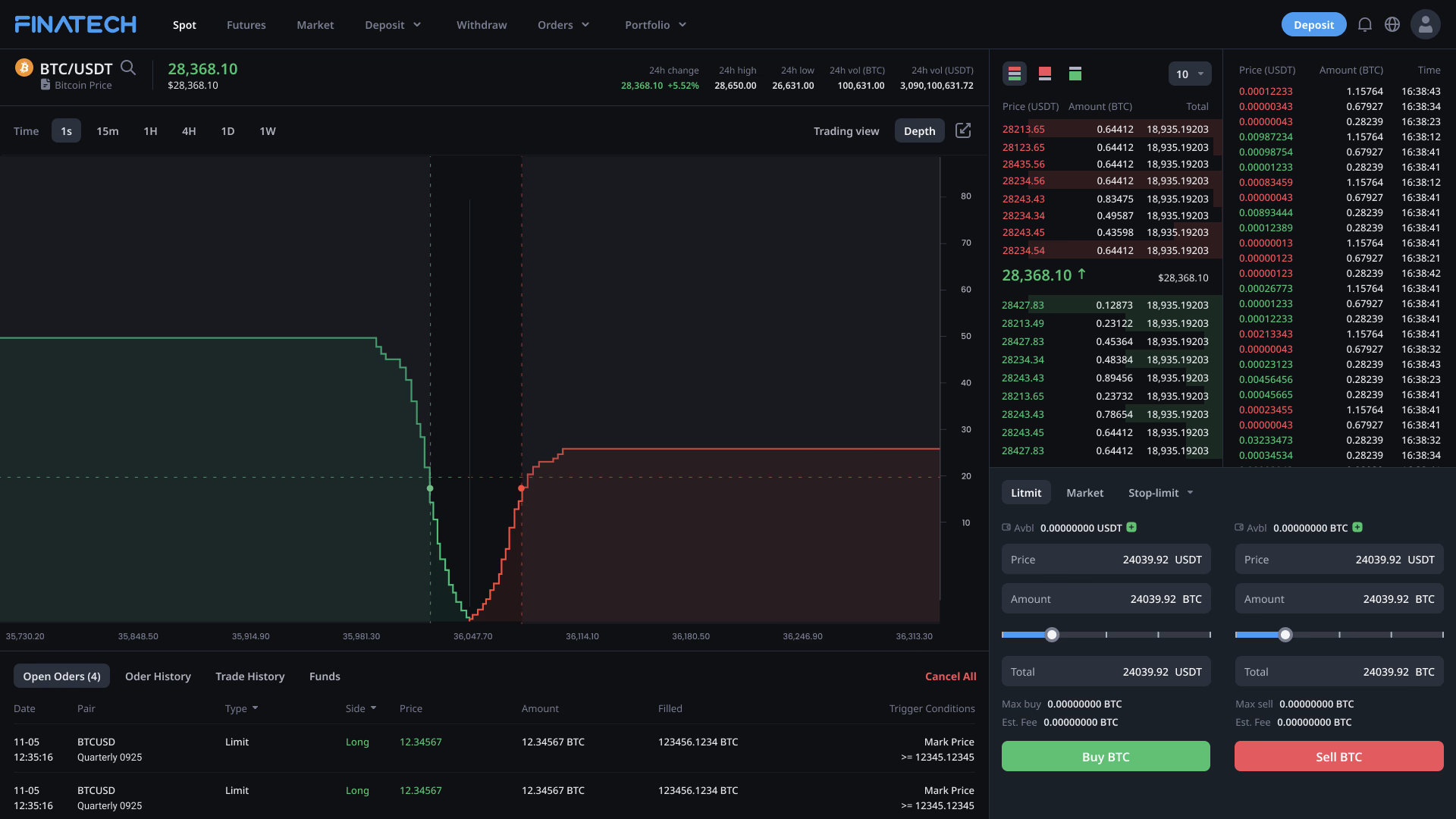 chart price BTC/USDT