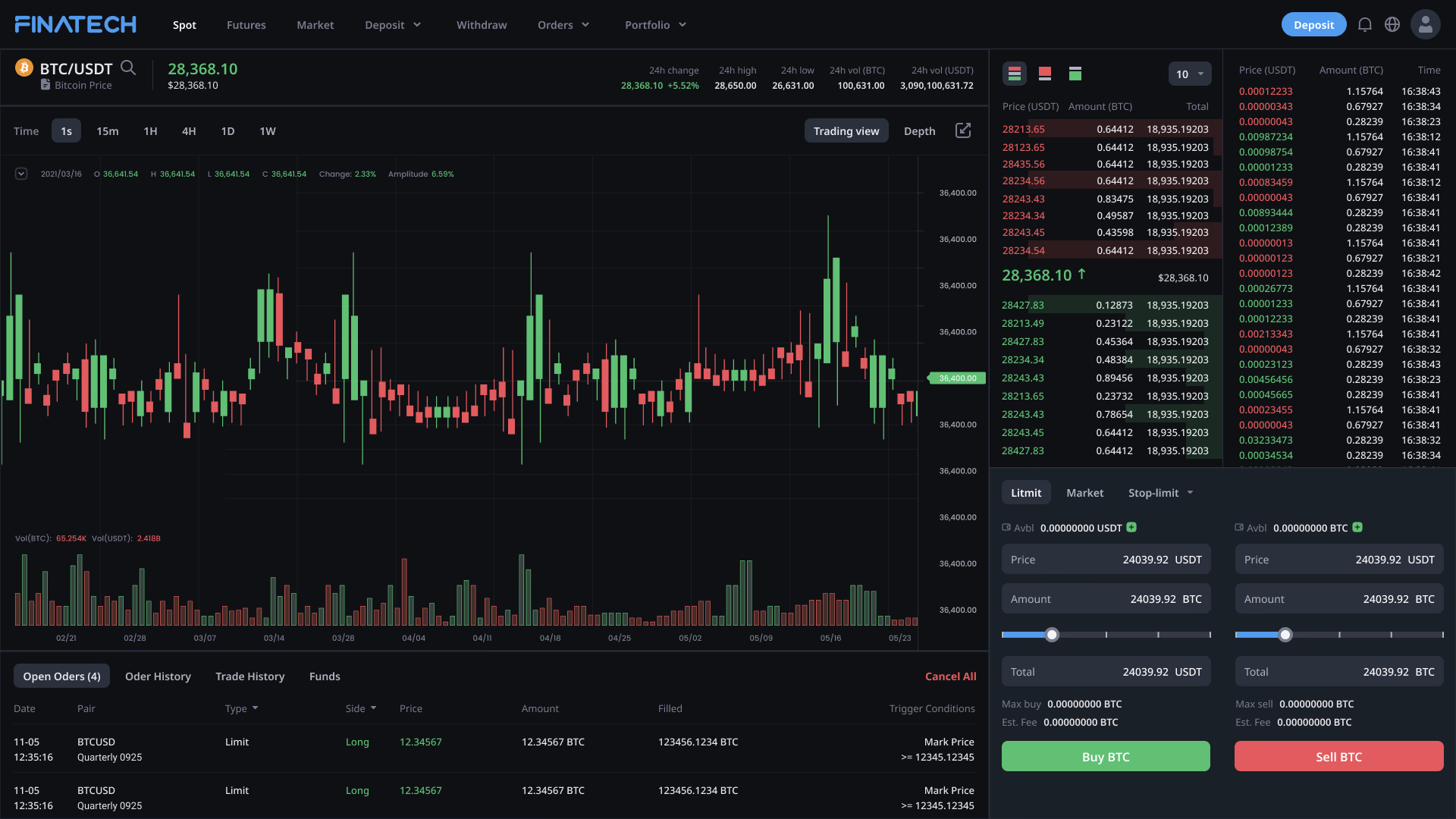 chart price BTC/USDT